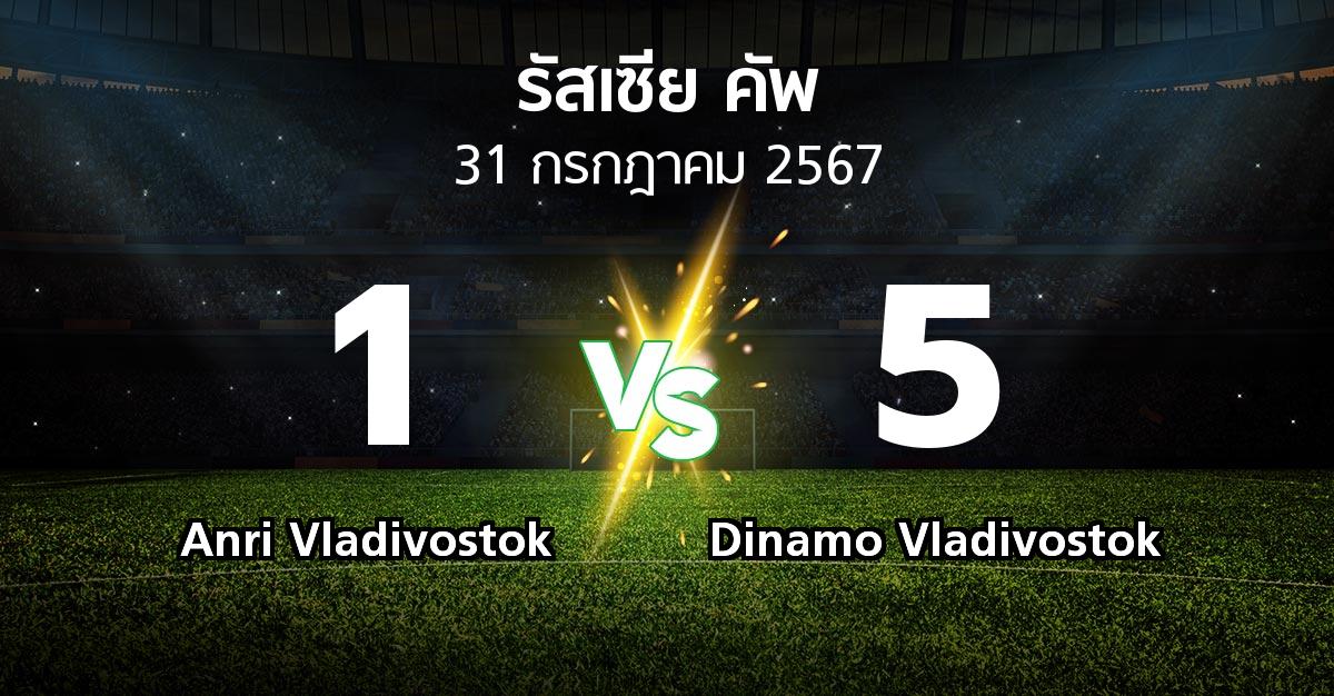 ผลบอล : Anri Vladivostok vs Dinamo Vladivostok (รัสเซีย-คัพ 2024-2025)