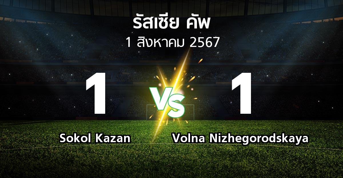 ผลบอล : Sokol Kazan vs Volna Nizhegorodskaya (รัสเซีย-คัพ 2024-2025)