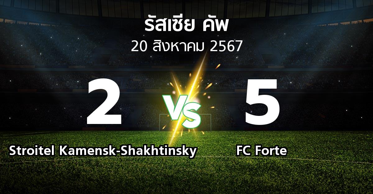 ผลบอล : Stroitel Kamensk-Shakhtinsky vs FC Forte (รัสเซีย-คัพ 2024-2025)