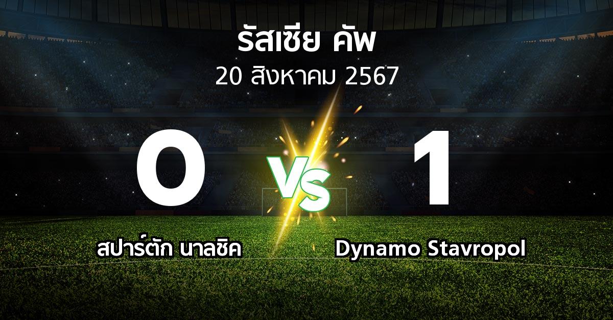 ผลบอล : สปาร์ตัก นาลชิค vs Dynamo Stavropol (รัสเซีย-คัพ 2024-2025)