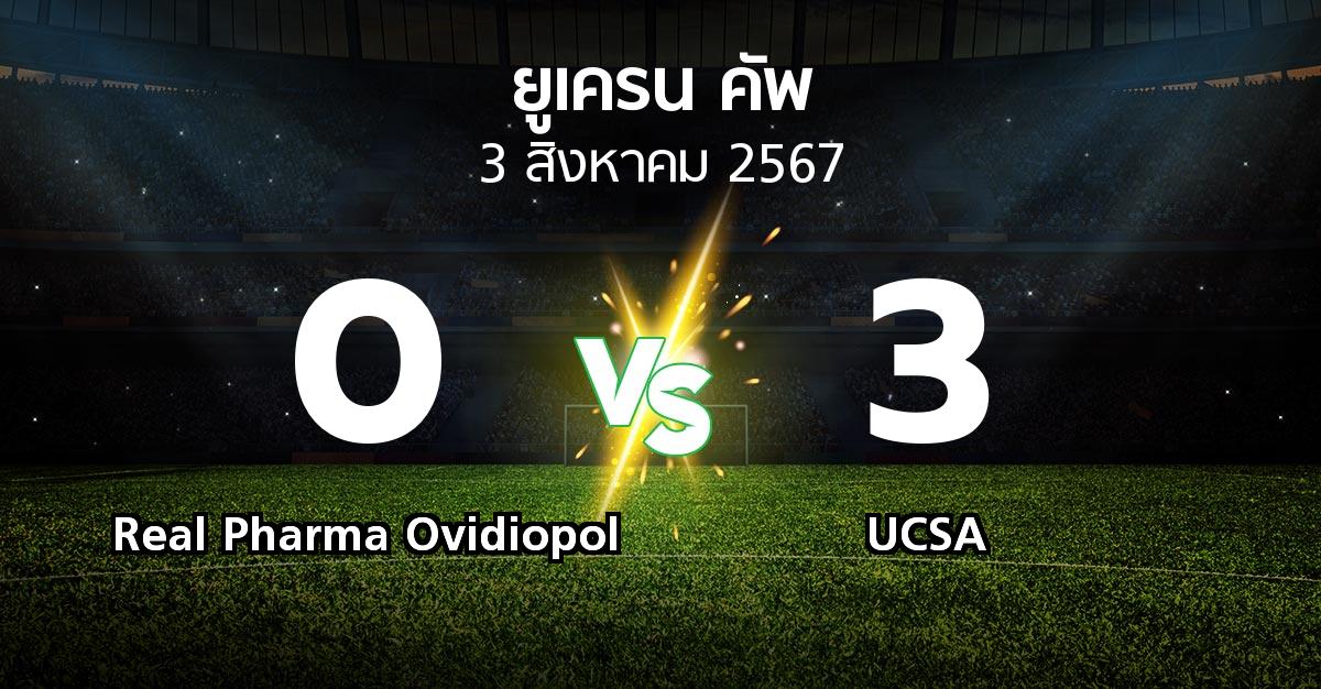 ผลบอล : Real Pharma Ovidiopol vs UCSA (ยูเครน-คัพ 2024-2025)