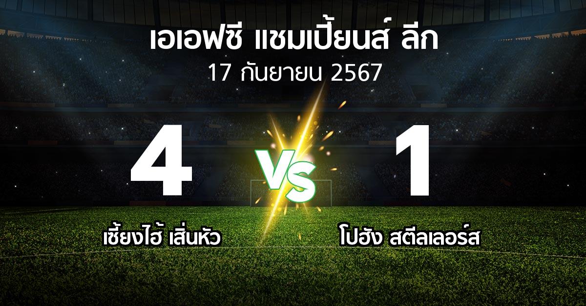 ผลบอล : เซี้ยงไฮ้ เสิ่นหัว vs โปฮัง สตีลเลอร์ส (เอเอฟซีแชมเปี้ยนส์ลีก 2024-2025)