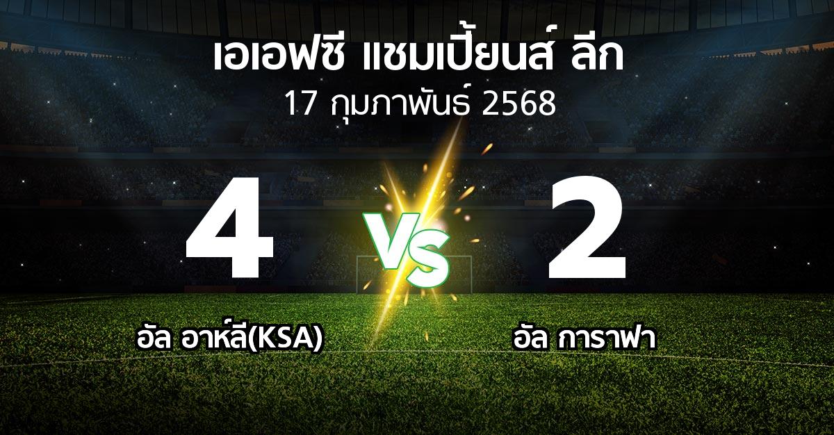 ผลบอล : อัล อาห์ลี(KSA) vs อัล การาฟา (เอเอฟซีแชมเปี้ยนส์ลีก 2024-2025)