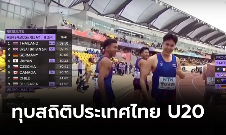 ได้ลุ้นอีกเหรียญ! "ภูริพล" นำทีมลมกรด 4X100 เมตร เข้ารอบชิงศึกกรีฑาเยาวชนโลก