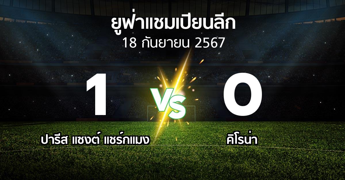 ผลบอล : เปแอสเช vs คิโรน่า (ยูฟ่า แชมเปียนส์ลีก 2024-2025)