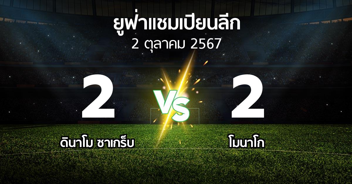 ผลบอล : ดินาโม ซาเกร็บ vs โมนาโก (ยูฟ่า แชมเปียนส์ลีก 2024-2025)