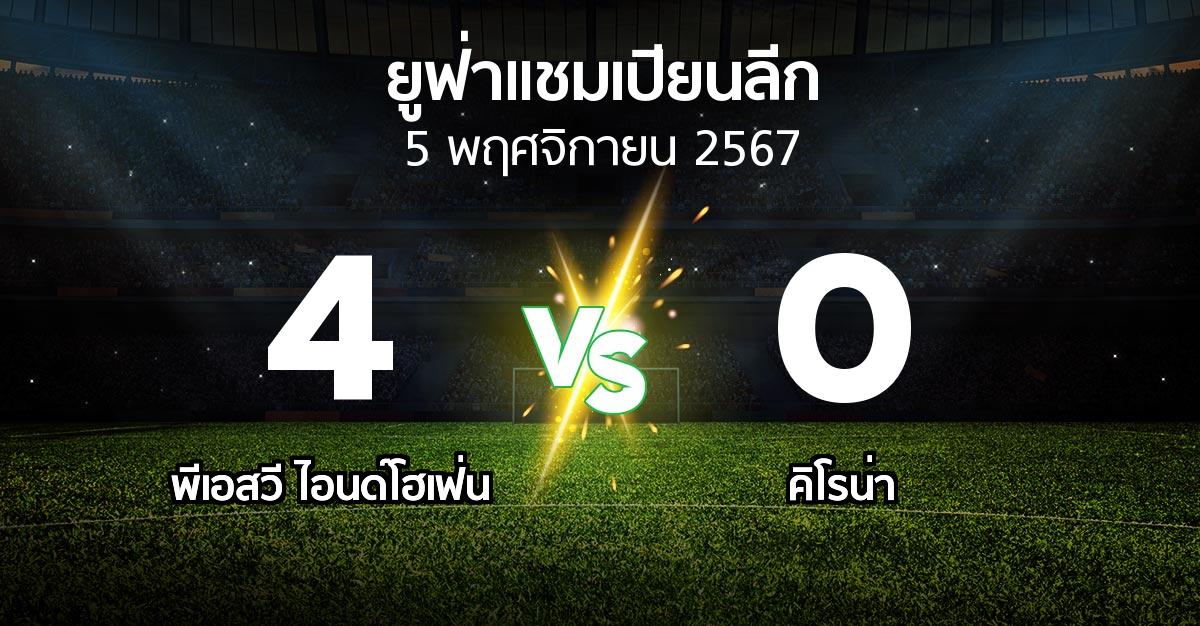 ผลบอล : พีเอสวี vs คิโรน่า (ยูฟ่า แชมเปียนส์ลีก 2024-2025)