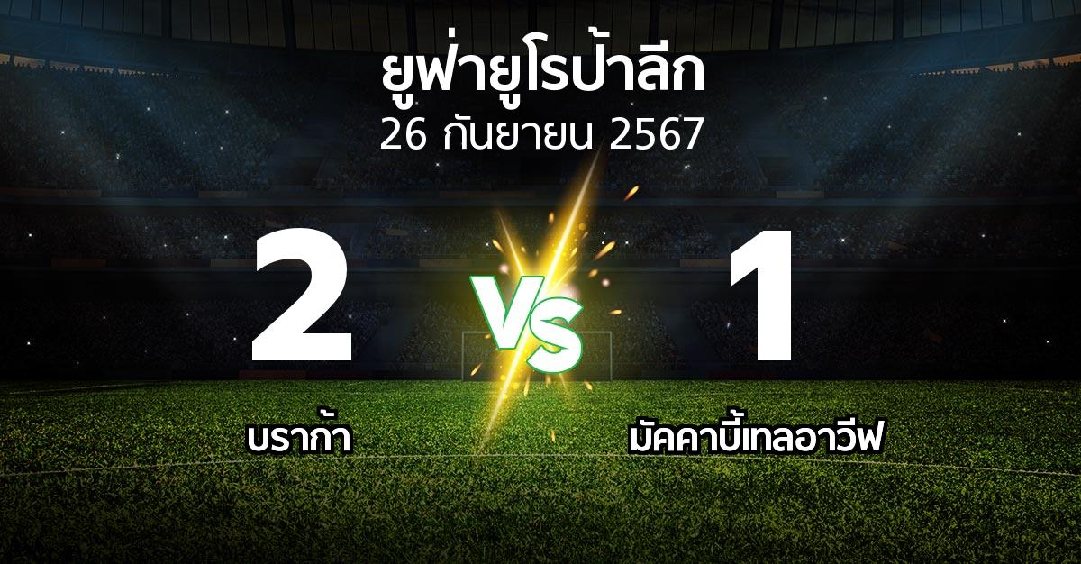 ผลบอล : บราก้า vs มัคคาบี้เทลอาวีฟ (ยูฟ่า ยูโรป้าลีก 2024-2025)