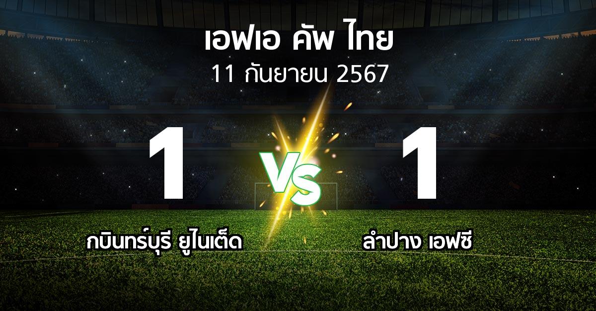 ผลบอล : กบินทร์บุรี ยูไนเต็ด vs ลำปาง เอฟซี (ไทยเอฟเอคัพ 2024-2025)