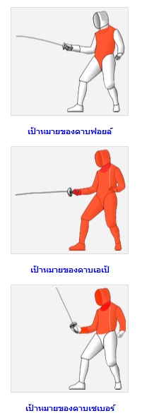 กีฬาฟันดาบ กี่ประเภท