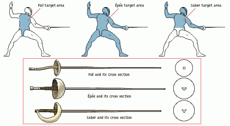 fencing_diagram-450x247