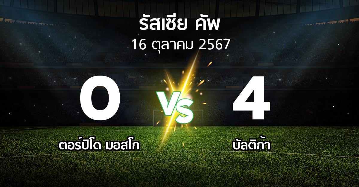 ผลบอล : ตอร์ปิโด มอสโก vs บัลติก้า (รัสเซีย-คัพ 2024-2025)