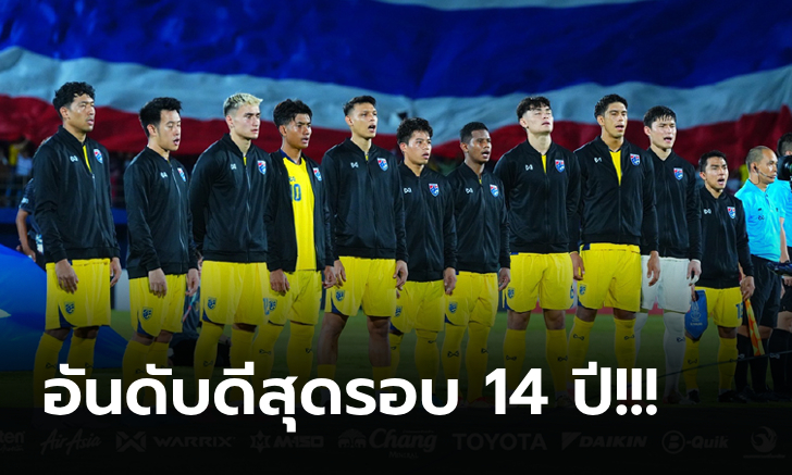 อันดับโลกพุ่งทันที! หลัง "ทีมชาติไทย" ผลงานดีคว้าแชมป์ถ้วยคิงส์คัพ 2024