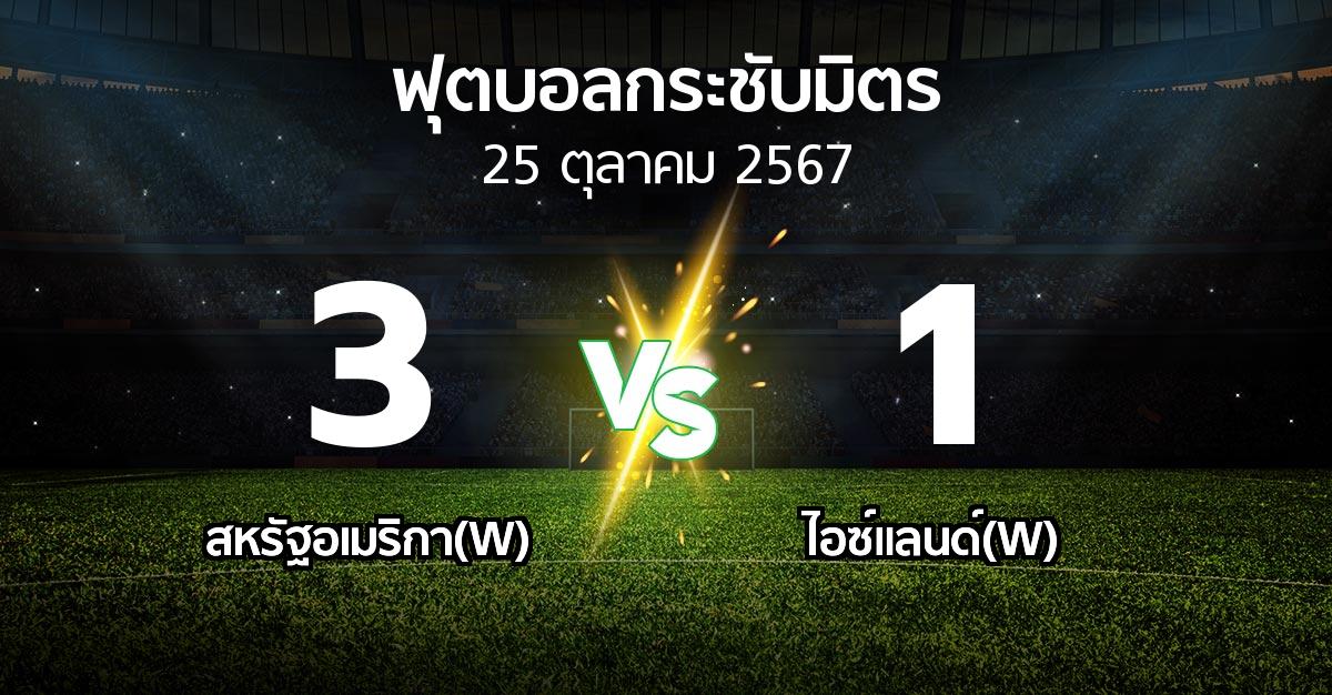 โปรแกรมบอล : สหรัฐอเมริกา(W) vs ไอซ์แลนด์(W) (ฟุตบอลกระชับมิตร)