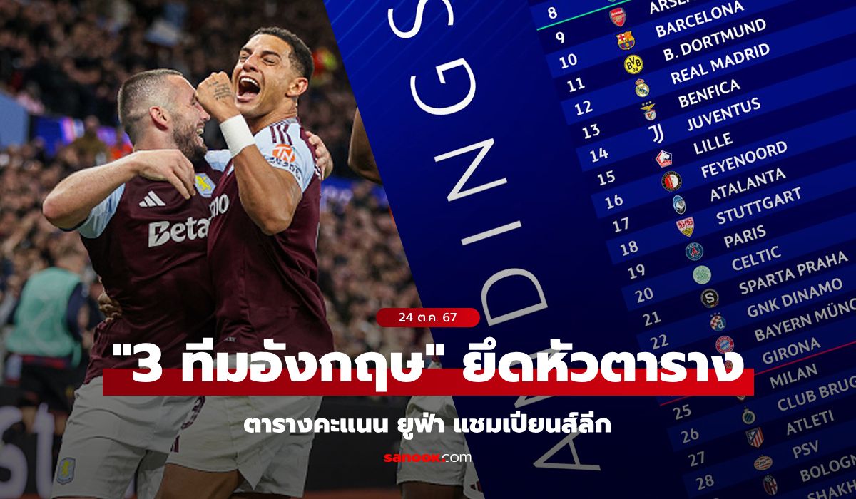 สรุปตารางคะแนน ยูฟ่า แชมเปียนส์ลีก ประจำวันที่ 24 ต.ค.67