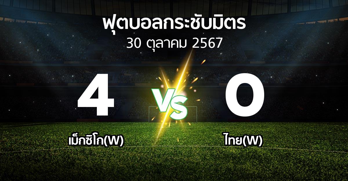 โปรแกรมบอล : เม็กซิโก(W) vs ไทย(W) (ฟุตบอลกระชับมิตร)