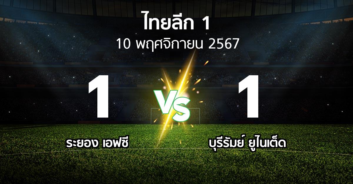 ผลบอล : ระยอง เอฟซี vs บุรีรัมย์ ยูไนเต็ด (ไทยลีก 1 2024-2025)