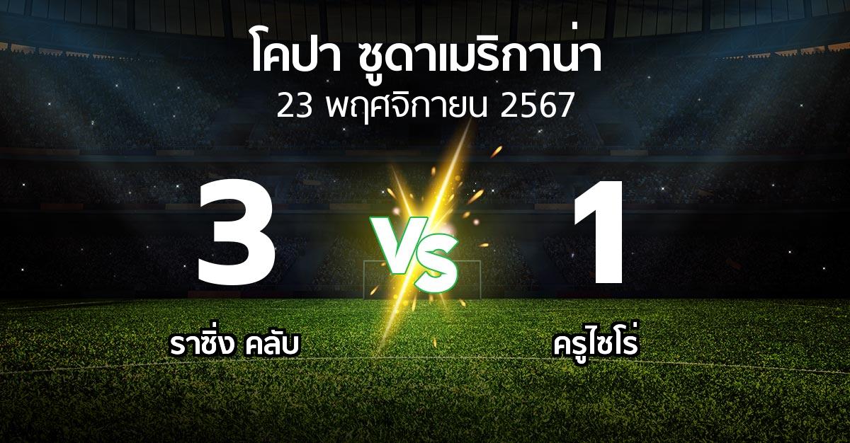 ผลบอล : ราซิ่ง คลับ vs ครูไซโร่ (โคปา-ซูดาเมริกาน่า 2024)