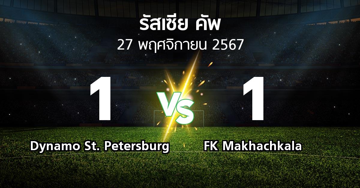 ผลบอล : Dynamo St. Petersburg vs FK Makhachkala (รัสเซีย-คัพ 2024-2025)