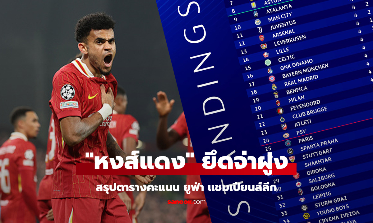 ยูฟ่า747 สรุปตารางคะแนน ยูฟ่า แชมเปียนส์ลีก ฤดูกาล 2024-25 ประจำวันที่ 7 พ.ย.67