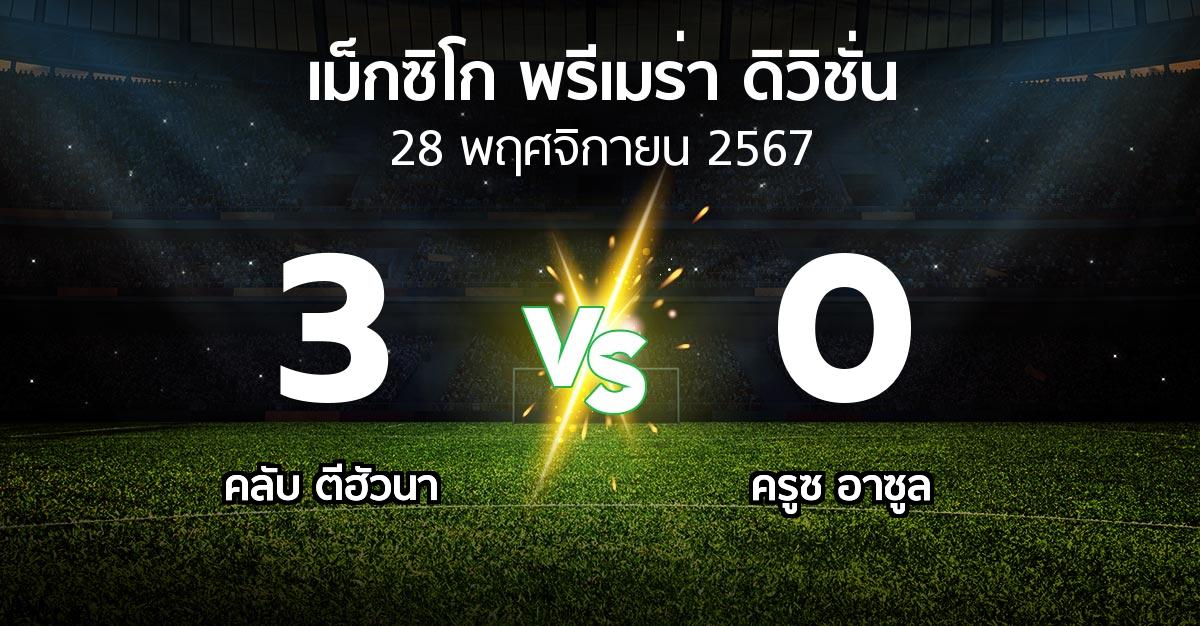 ผลบอล : คลับ ตีฮัวนา vs ครูซ อาซูล (เม็กซิโก-พรีเมร่า-ดิวิชั่น 2024-2025)