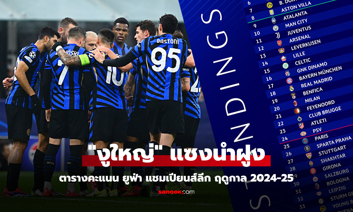 สรุปตารางคะแนน ยูฟ่า แชมเปียนส์ลีก ฤดูกาล 2024-25 ประจำวันที่ 27 พ.ย.67