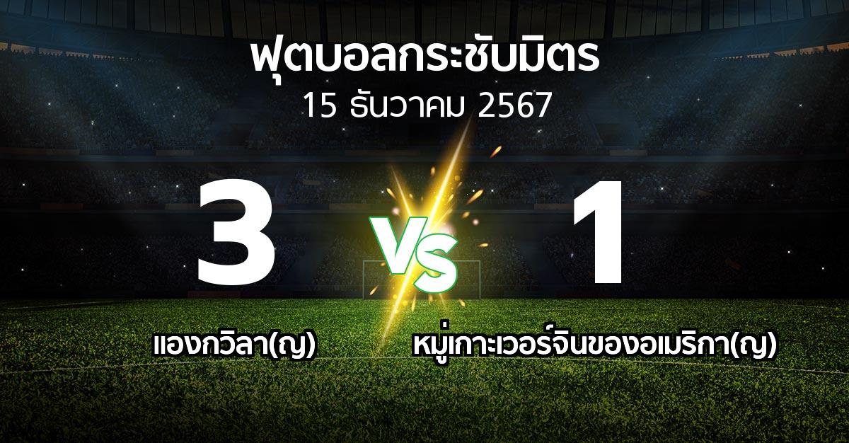 โปรแกรมบอล : แองกวิลา(ญ) vs หมู่เกาะเวอร์จินของอเมริกา(ญ) (ฟุตบอลกระชับมิตร)