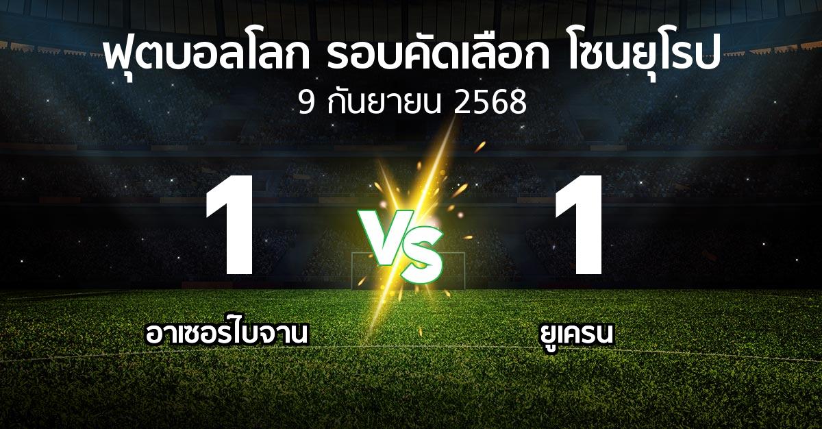 ผลบอล : อาเซอร์ไบจาน vs ยูเครน (ฟุตบอลโลก-รอบคัดเลือก-โซนยุโรป 2025-2026)