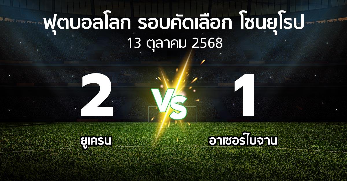 ผลบอล : ยูเครน vs อาเซอร์ไบจาน (ฟุตบอลโลก-รอบคัดเลือก-โซนยุโรป 2025-2026)