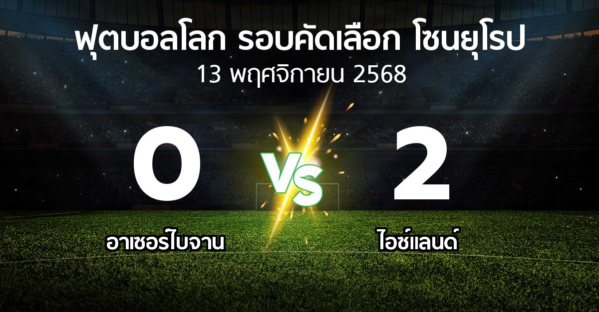 ผลบอล : อาเซอร์ไบจาน vs ไอซ์แลนด์ (ฟุตบอลโลก-รอบคัดเลือก-โซนยุโรป 2025-2026)