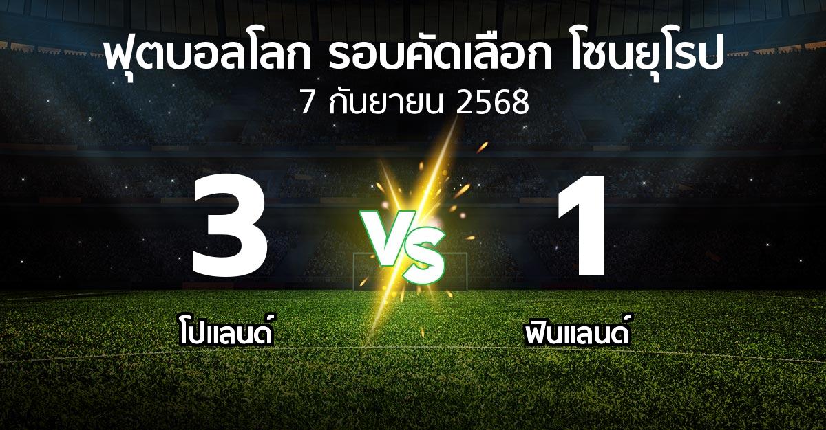 ผลบอล : โปแลนด์ vs ฟินแลนด์ (ฟุตบอลโลก-รอบคัดเลือก-โซนยุโรป 2025-2026)