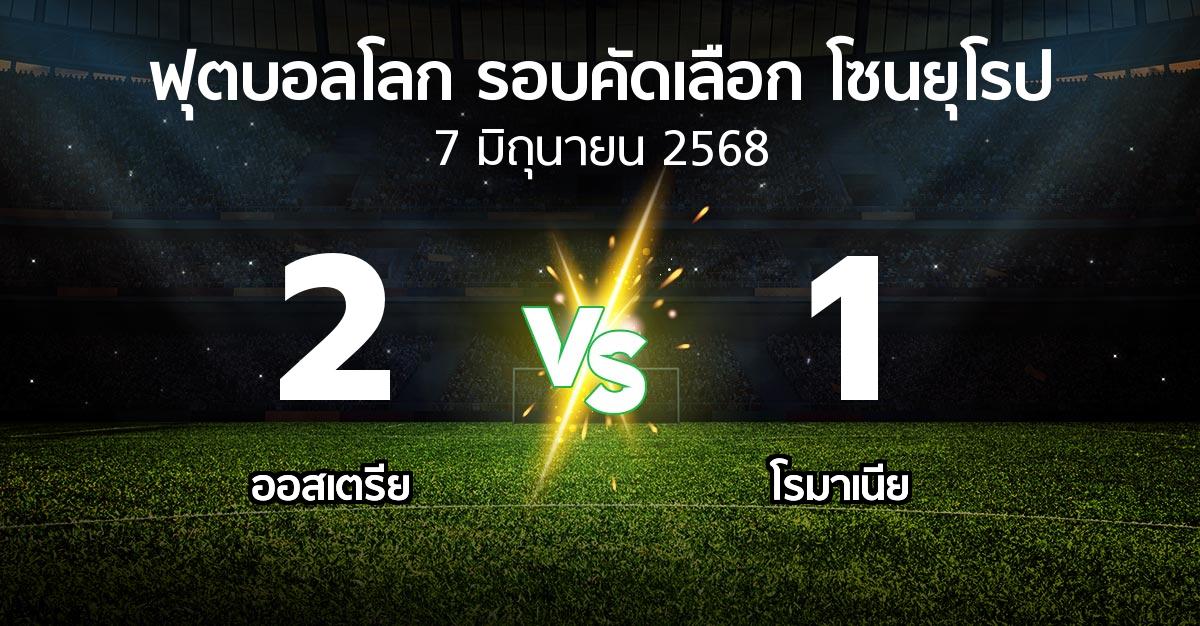 ผลบอล : ออสเตรีย vs โรมาเนีย (ฟุตบอลโลก-รอบคัดเลือก-โซนยุโรป 2025-2026)