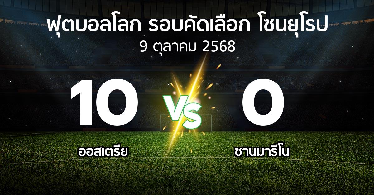 ผลบอล : ออสเตรีย vs ซานมารีโน (ฟุตบอลโลก-รอบคัดเลือก-โซนยุโรป 2025-2026)
