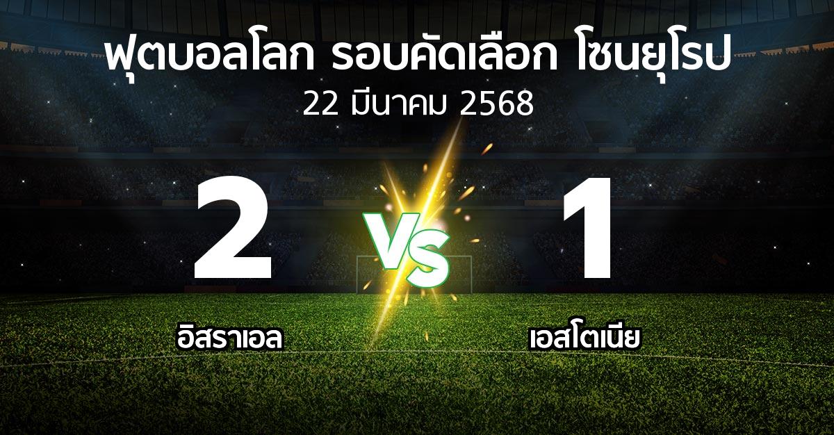 ผลบอล : อิสราเอล vs เอสโตเนีย (ฟุตบอลโลก-รอบคัดเลือก-โซนยุโรป 2025-2026)