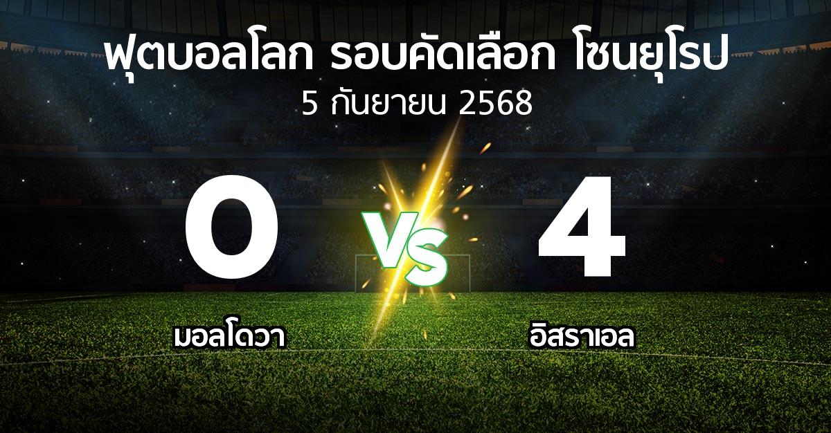 ผลบอล : มอลโดวา vs อิสราเอล (ฟุตบอลโลก-รอบคัดเลือก-โซนยุโรป 2025-2026)