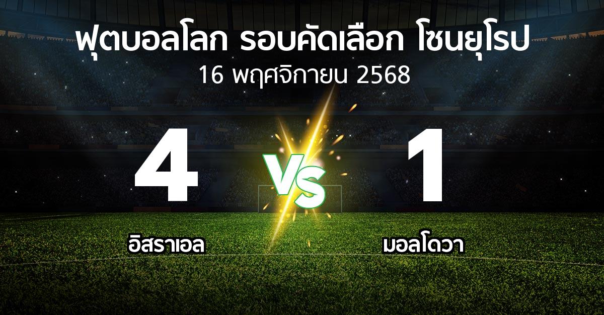 ผลบอล : อิสราเอล vs มอลโดวา (ฟุตบอลโลก-รอบคัดเลือก-โซนยุโรป 2025-2026)