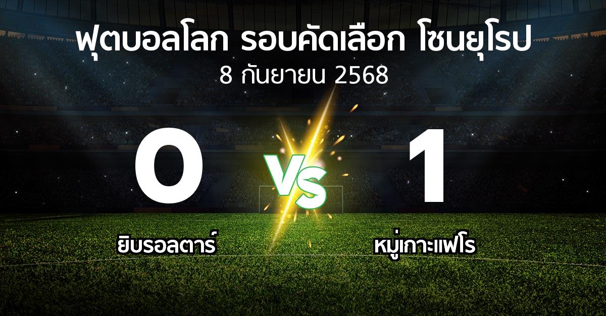ผลบอล : ยิบรอลตาร์ vs หมู่เกาะแฟโร (ฟุตบอลโลก-รอบคัดเลือก-โซนยุโรป 2025-2026)