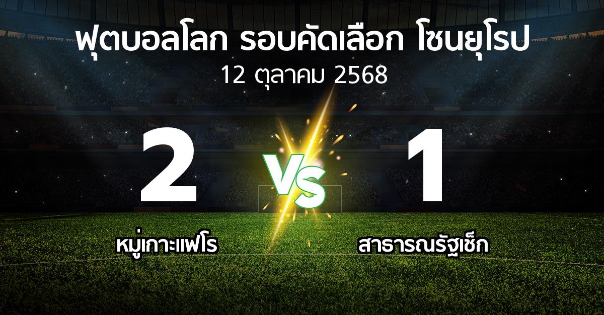 ผลบอล : หมู่เกาะแฟโร vs สาธารณรัฐเช็ก (ฟุตบอลโลก-รอบคัดเลือก-โซนยุโรป 2025-2026)