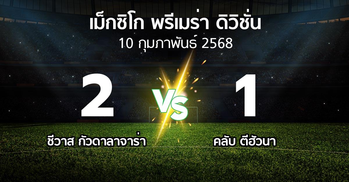 ผลบอล : ชีวาส กัวดาลาจาร่า vs คลับ ตีฮัวนา (เม็กซิโก-พรีเมร่า-ดิวิชั่น 2024-2025)