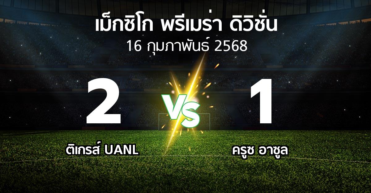 ผลบอล : ติเกรส์ UANL vs ครูซ อาซูล (เม็กซิโก-พรีเมร่า-ดิวิชั่น 2024-2025)