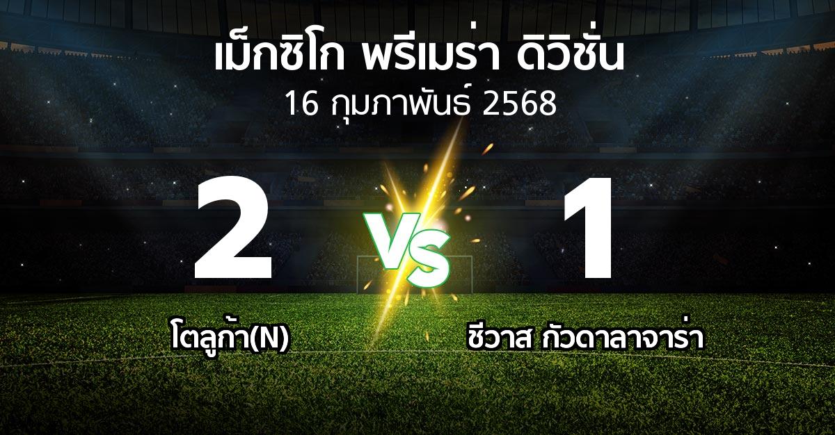 ผลบอล : โตลูก้า(N) vs ชีวาส กัวดาลาจาร่า (เม็กซิโก-พรีเมร่า-ดิวิชั่น 2024-2025)