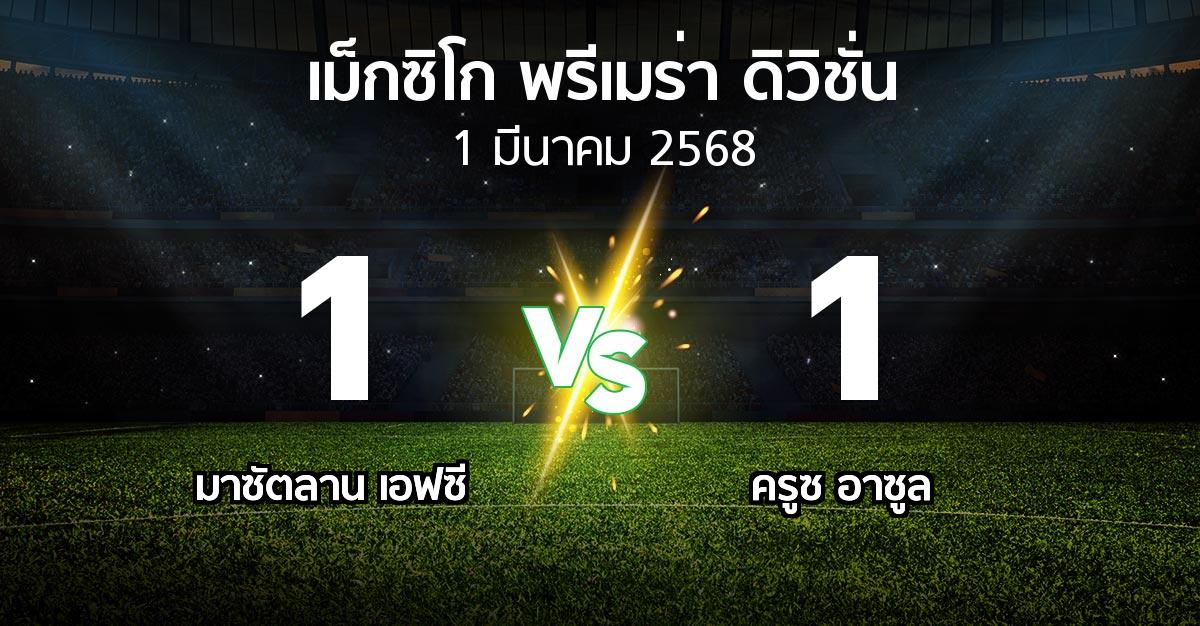 ผลบอล : มาซัตลาน เอฟซี vs ครูซ อาซูล (เม็กซิโก-พรีเมร่า-ดิวิชั่น 2024-2025)