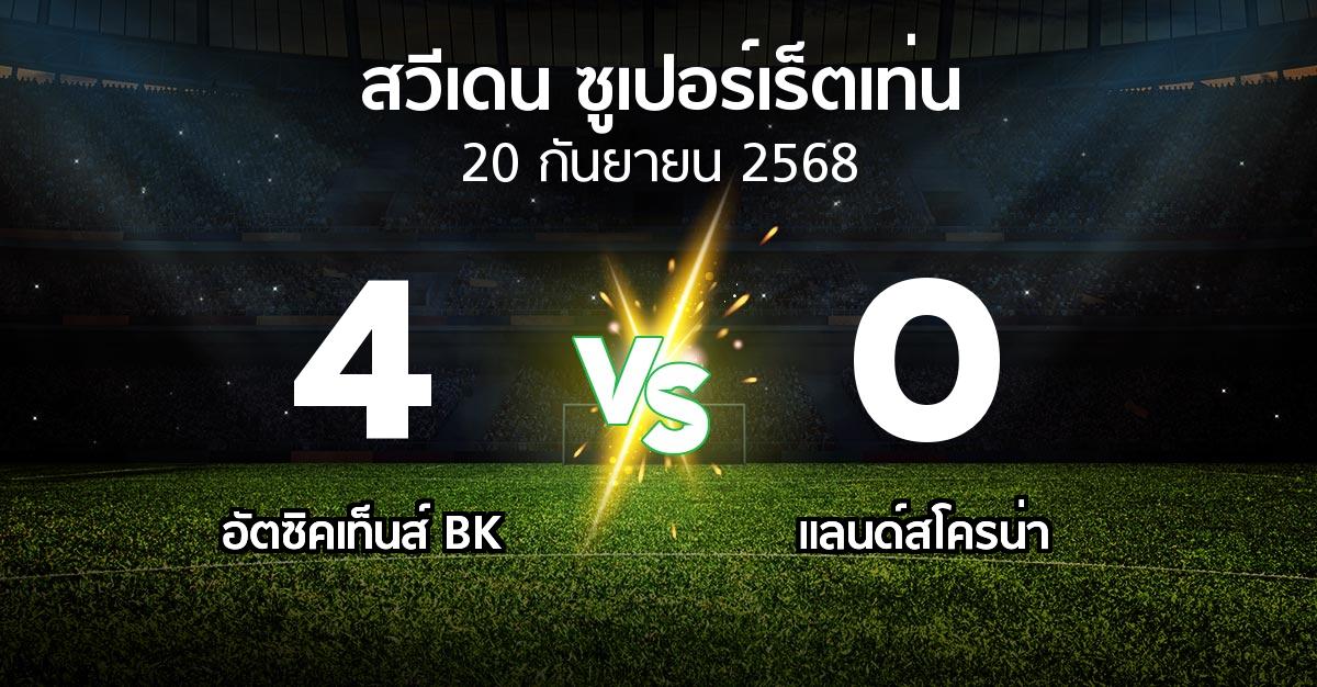 ผลบอล : อัตซิคเท็นส์ BK vs แลนด์สโครน่า (สวีเดน-ซูเปอร์เร็ตเท่น 2025)
