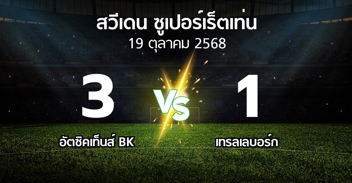ผลบอล : อัตซิคเท็นส์ BK vs เทรลเลบอร์ก (สวีเดน-ซูเปอร์เร็ตเท่น 2025)