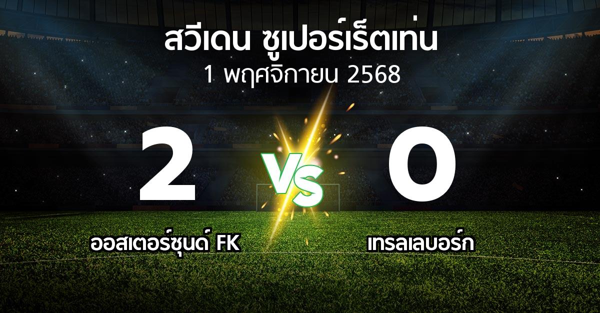 ผลบอล : ออสเตอร์ซุนด์ FK vs เทรลเลบอร์ก (สวีเดน-ซูเปอร์เร็ตเท่น 2025)