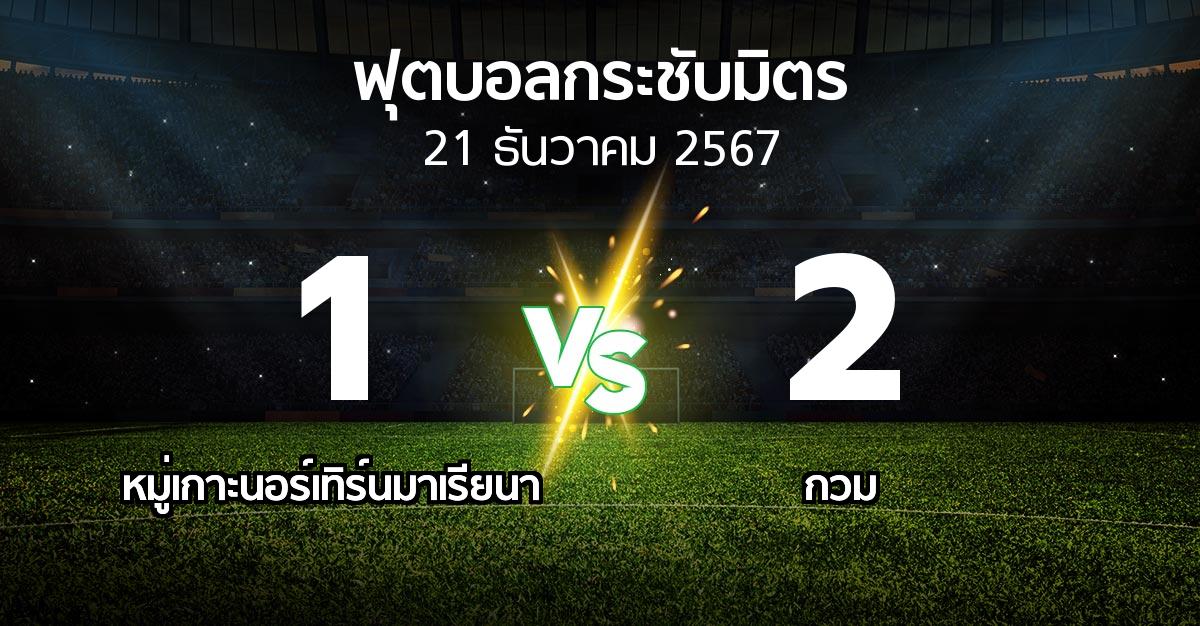 โปรแกรมบอล : หมู่เกาะนอร์เทิร์นมาเรียนา vs กวม (ฟุตบอลกระชับมิตร)