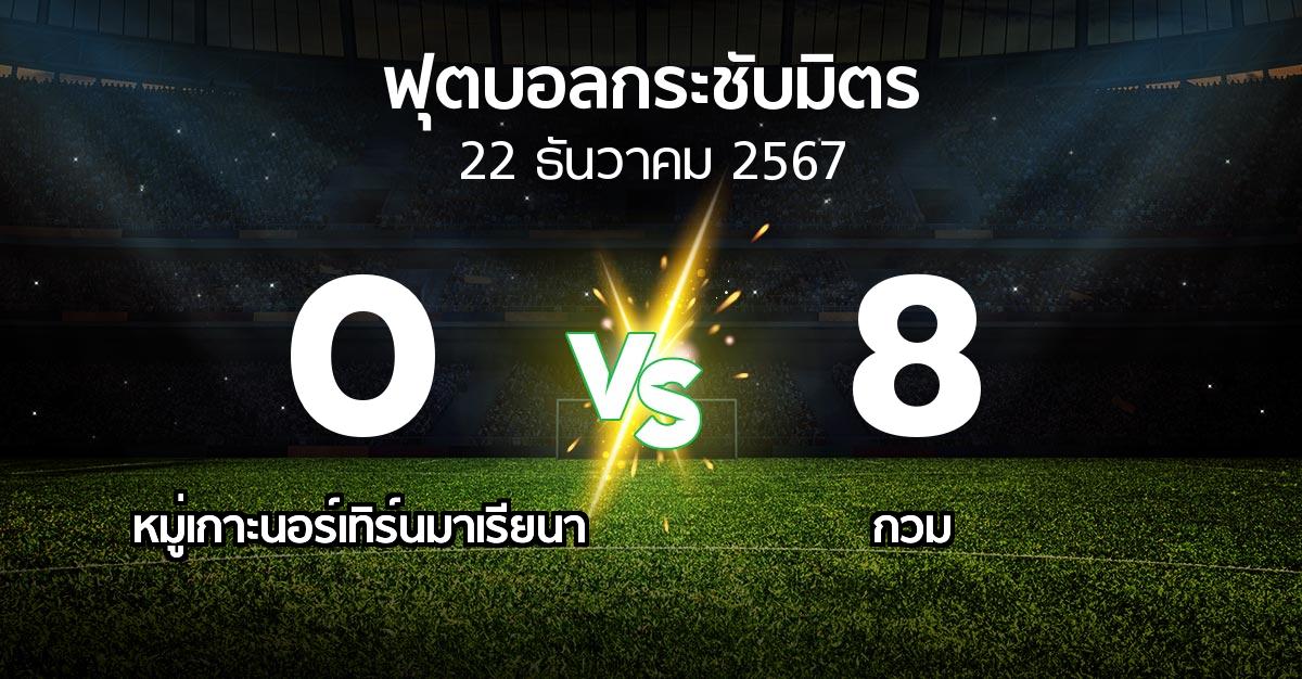 โปรแกรมบอล : หมู่เกาะนอร์เทิร์นมาเรียนา vs กวม (ฟุตบอลกระชับมิตร)