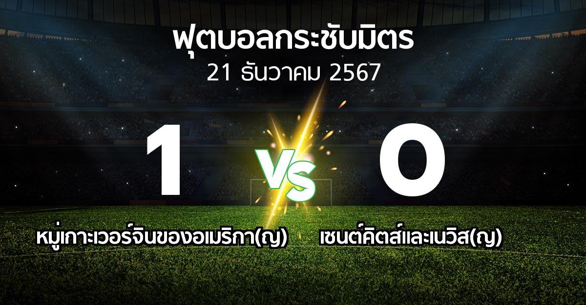 ผลบอล : หมู่เกาะเวอร์จินของอเมริกา(ญ) vs เซนต์คิตส์และเนวิส(ญ) (ฟุตบอลกระชับมิตร)