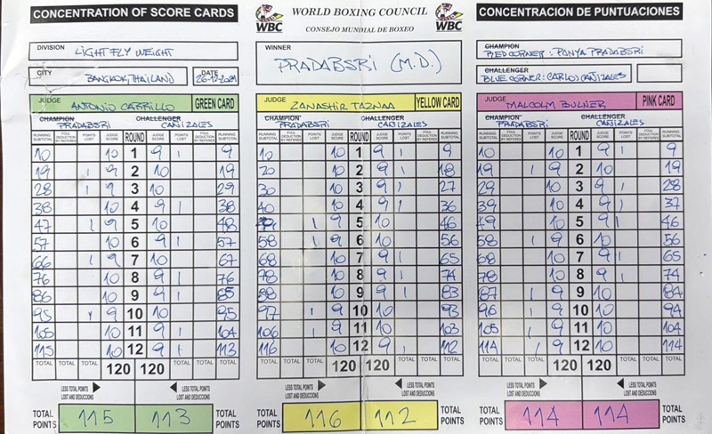 scorecard22