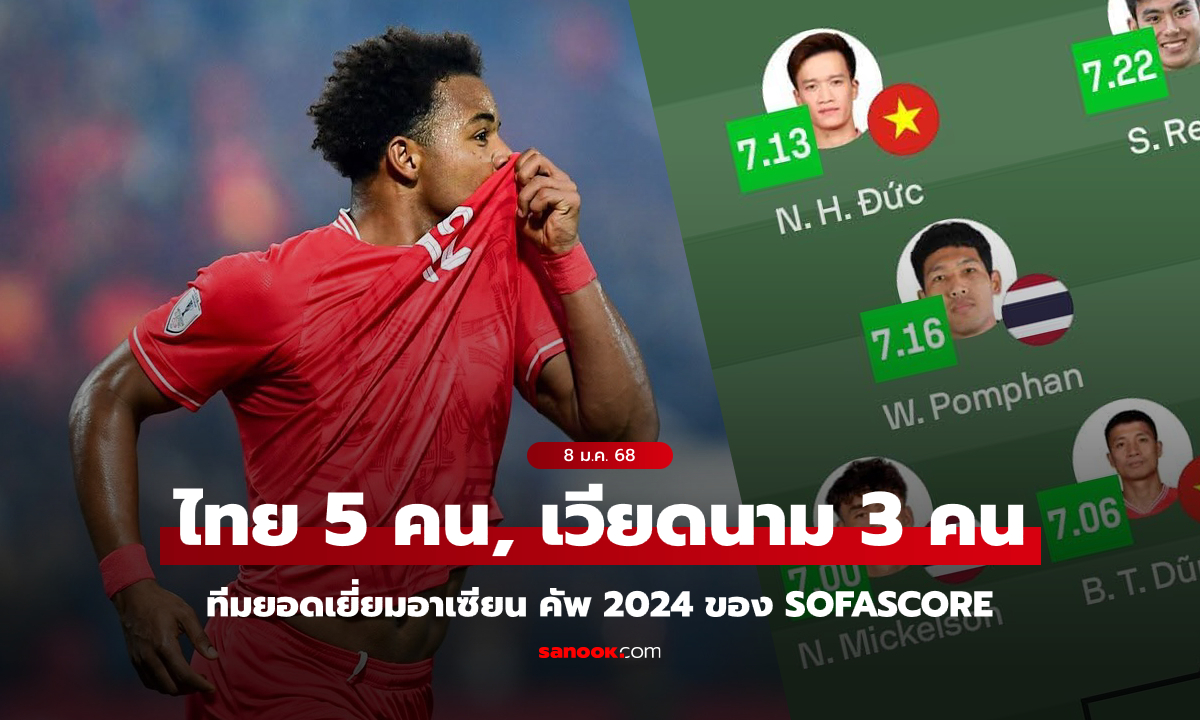 แชมป์เขาเคืองมั้ย? เว็บไซต์ดังจัดทีมยอดเยี่ยมอาเซียน คัพ 2024 ไร้ชื่อ "เหงียนซวนเซิน"